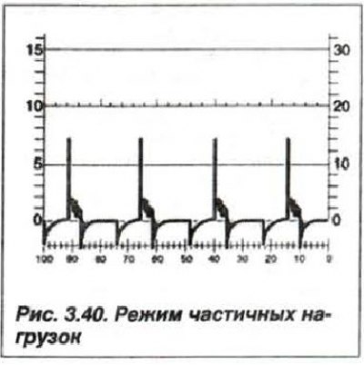O atenție deosebită trebuie acordată uniformității amplitudinilor în toți cilindrii, diferența…
