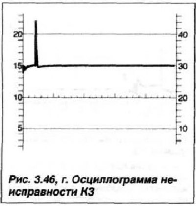 bobina de aprindere este defectă (figura 3.46. G). Nu există fluctuații de tensiune pe electrozii…