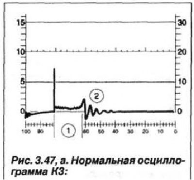 1 - durata normală a descărcării scânteii; 2 - amortizarea normală a oscilațiilor după aplicarea…