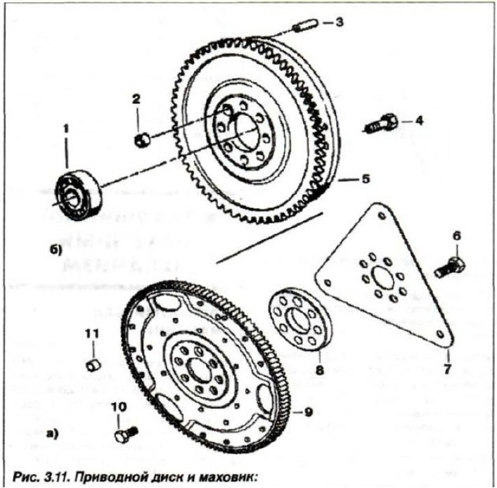 1 - rulment; 2, 11 - manșon de centrare (∅ 14,5); 3 - pin; 4 - șurub (M12x1,5x50); 5 - volanta; 6 -…