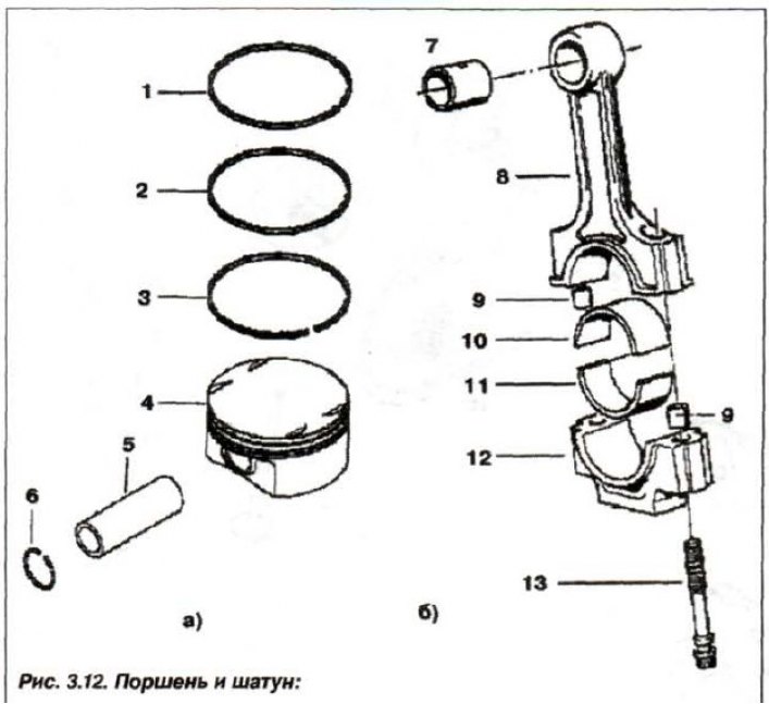 1, 2 - inel de compresie; 3 - inel racletor de ulei; 4 - piston; 5 - bolt piston; inel de reținere…