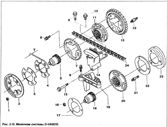 1, 16 - piuliță (M6); 2.23 - roată senzor puls; 3 - arc disc; 4 - disc de împingere; 5.18 arbore…
