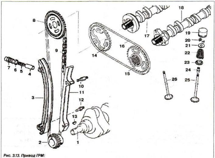 1 - коленчатый вал; 2,8,14,15 - звездочка; 3 - планка натяжителя; 4 - поршень; 5 - пружина; 6 -…
