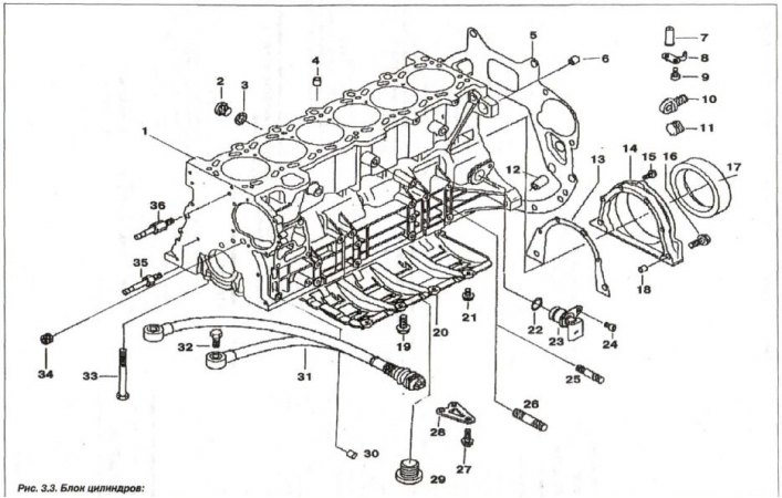 1 - блок цилиндров; 2 - резьбовая пробка (М14х1,5); 3 - уплотнительное кольцо; 4 - центрирующая…