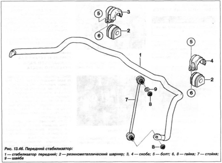 Scoateți clemele de fixare (3 și 4 vezi fig. 13.46) și balamale cauciuc-metal (2).