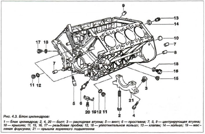 Designul blocului de cilindri al motorului M62 este prezentat în Fig. 4.3 și Fig. 4.4.
