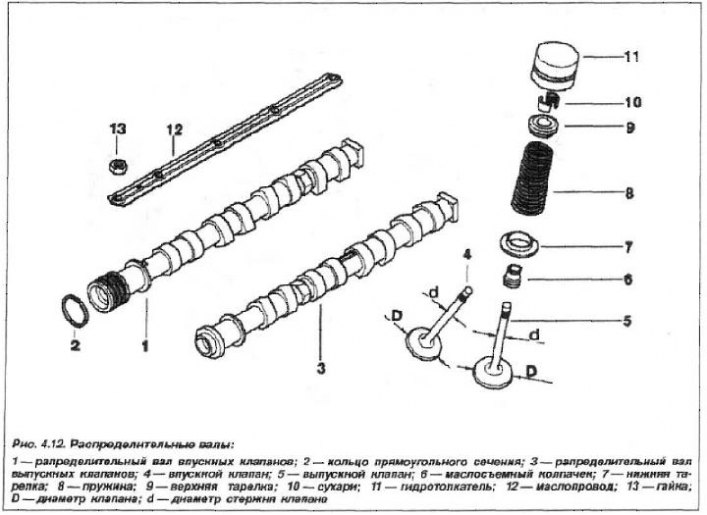 Designul arborilor cu came este prezentat în Fig. 4.12.
