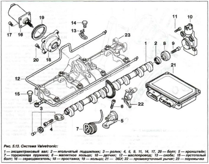 Introduceți și strângeți noul șurub cu autoblocare (6, vezi fig. 5.13, M8x45) suporturile pompei de…