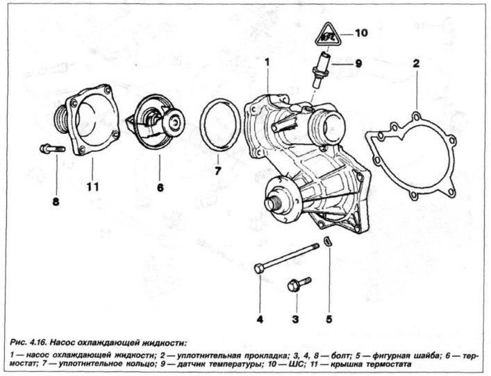 Termostat (6, fig. 4.16) încorporat în corpul pompei și poate fi înlocuit separat de acesta.