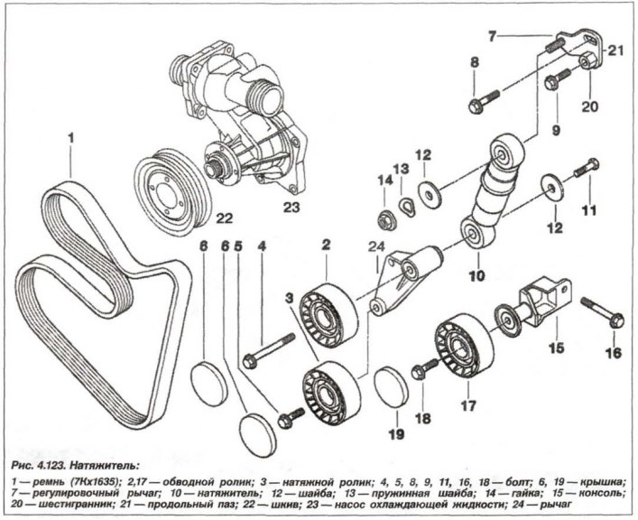 Канструктыўнае выкананне нацягвальніка прывада генератара паказана на малюнку 4.123,