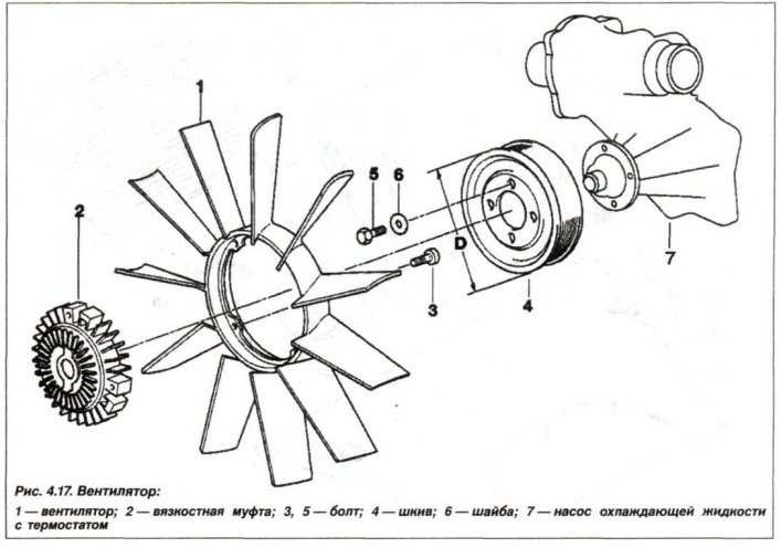 Зняць вязкостную муфту прывада вентылятара з яго крыльчаткай (гл. мал. 4.17) і аслабіць нацяжэнне…