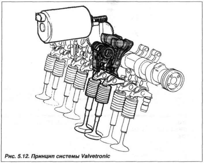 Szczególną cechą konstrukcji silnika jest system Valvetronic, który umożliwia zmianę wysokości…