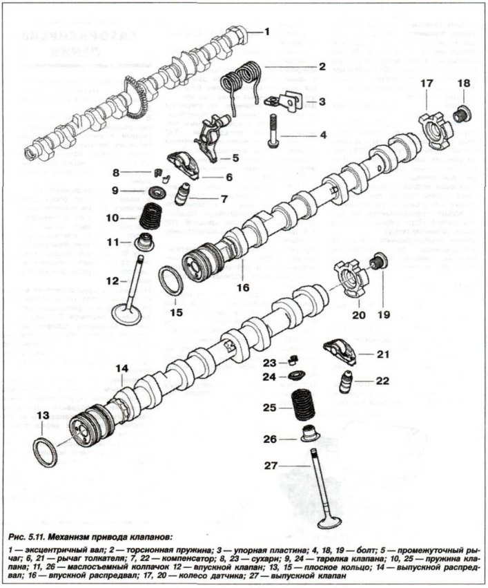 Budowę mechanizmu zaworowego pokazano na rysunku 5.11.