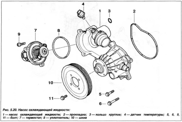 Proiectarea galeriei de admisie – sistemul de conducte care furnizează aer în camera de ardere –…