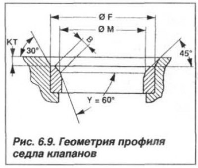 Scaunele supapelor (Fig. 6.9) sunt realizate din oțel austenitic obținut prin metalurgia pulberilor…