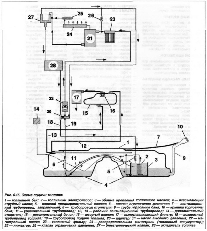 Схема топливной системы бмв е36