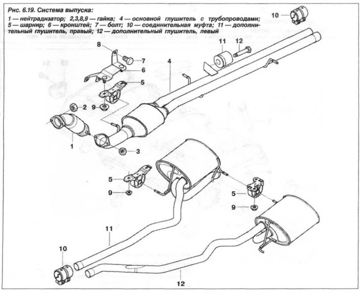 Galeria de evacuare, turbocompresorul și conducta de admisie sunt conectate cu șuruburi pe flanșe.…