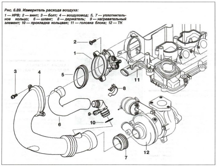 Scoateți șuruburile (3, fig. 6,89) și trageți înapoi conducta de aspirație (snorkel). Ridică-l…