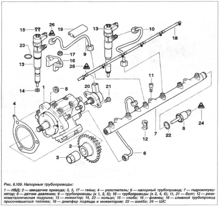 Deșurubați piulița (3, vezi fig. 6.109) prinderile pinionului de injecție de combustibil de înaltă…