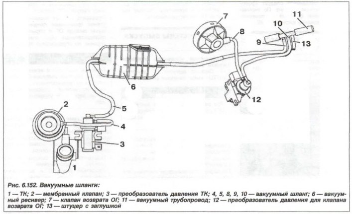 Asamblați motorul, locația furtunurilor de vid este prezentată în Fig. 6.152.