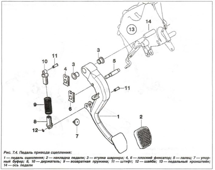 Pedala de ambreiaj este montată pe un singur suport de sprijin (13, vezi fig. 7.4) împreună cu…