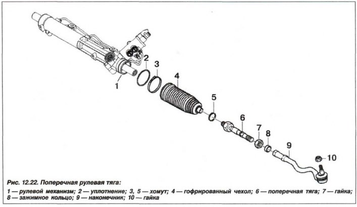 Купить Рулевую Тягу Правую Бмв Е39 523