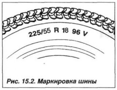Anvelopa are propriul marcaj la alegerea anvelopelor, este important să o descifrezi corect (Fig.…