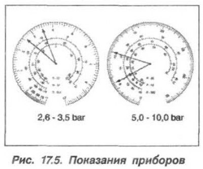 Presiunea ridicată la intrare (2,6–3,5 bar) și presiunea scăzută la ieșire (5,0–10,0 bar) indică o…