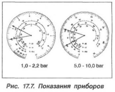 Presiunea normală de intrare (1,0–2,2 bar) și presiunea scăzută la ieșire (5,0–10,0 bar) indică un…