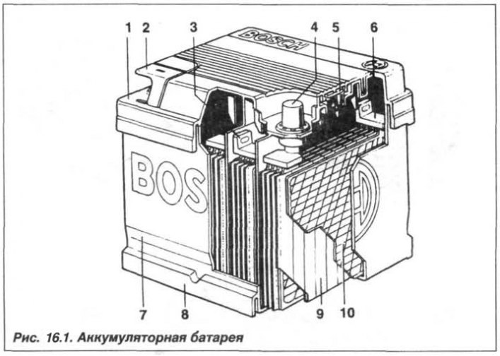 Verificarea bateriei (Fig. 16.1) se poate face în două moduri: prin verificarea densității…
