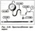 Engine oil pressure check