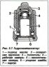 Гидрокомпенсаторы — описание конструкции