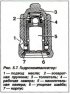 Hydraulické kompenzátory — popis konštrukcie