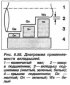 Смяна на черупките на лагерите на коляновия вал