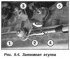 Adjustment of the lever of the automatic transmission control unit